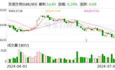 圣湘生物：预计上半年营收同比增长66%