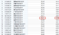 太讽刺了：同样跟踪沪深300，华安基金旗下增强ETF竟然跑不过普通ETF，管理费率还更高！