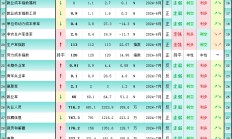 一张图：非农后美国就业42个指标，利多黄金的仅17个