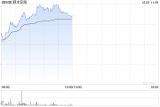 顺丰控股早盘涨近4% H股获调入港股通标的名单