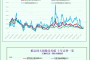 一张图：波罗的海运价指数连续第二天上涨，原因是海岬型船板块上涨