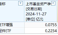 海富通基金旗下仅有2只迷你ETF，规模最大的也只有2234万元、日均成交额324万，海富通申报A500ETF你敢买吗？