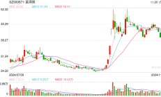 富满微控股股东信披违法、转让股票违规领420万元罚单 合规意识在哪？