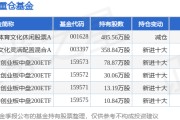 1月9日汤姆猫涨5.02%，招商体育文化休闲股票A基金重仓该股