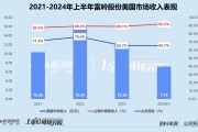 富岭股份重回A股：新式茶饮撑起超六成境内收入 产能利用率降至近四年半新低