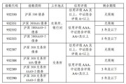 债券指数上新！明日发布