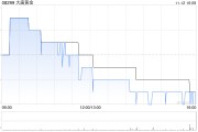 大唐黄金公布中期业绩 股东应占溢利1420.6万港元同比增长72.93%