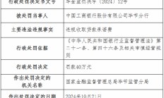 工商银行毕节分行因违规收取贷款承诺费被罚40万元