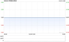 滨海泰达物流委任先机为核数师