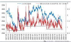 信达策略：季报披露末期容易开始反弹