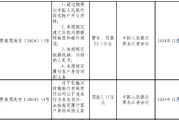 宁安融兴村镇银行被罚23.1万元：因超过期限向中国人民银行报送账户开立资料等四项违法行为类型