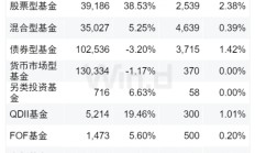 基金重仓A股TOP20曝光，三季度扎堆这些股