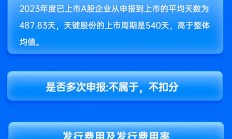 华英证券保荐天键股份IPO项目质量评级C级 发行市盈率行业均值146.80%募资13.4亿元 新股弃购率高达3.04%