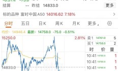 港股回调，恒生科技指数跌近6%，地产股跳水！什么情况？