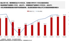 激增3万亿！“彻底火了”