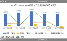 盯上“老大哥”英特尔？收购难解高通的中年危机