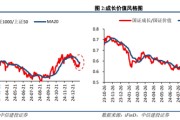 中信建投策略：继续积极布局，回调就是良机