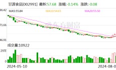 甘源食品：上半年净利润同比增近四成 拟10派10.92元