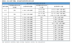 多地房贷利率跟随LPR火速调整 京沪首套房贷利率降至3.4%