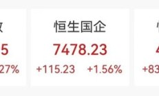 突然大涨47%！行业爆发