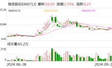 锦龙股份：向东莞金控和东莞控股转让持有的东莞证券20%股份