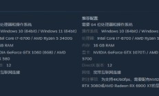 《丧尸围城 豪华复刻版》PC配置公布 最低GTX1060+16GB可玩