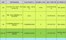 国际交易风向：全球农产品市场基差波动，美国农民销售放缓