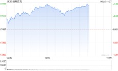 早盘：美股涨跌不一 英伟达推动纳指走高