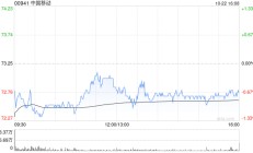 花旗：予中国移动“买入”评级 目标价82.3港元