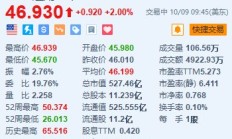 美股异动｜通用汽车涨2% 预计2025年调整后收益将与今年相当