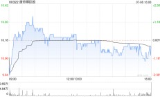 中金：维持康师傅控股“跑赢行业”评级 目标价升至12港元