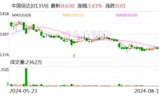 套现9亿还不够？中国信达计划第四轮减持方正证券 或再套现超6亿