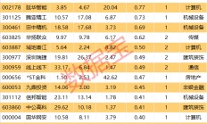 揭秘涨停丨楼市新政重磅出台，地产链多股上涨