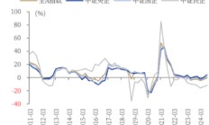 ETF日报：我国半导体企业长期国产化速度越往后对我们越有利，短期内受全球周期的冲击在逐步缓解