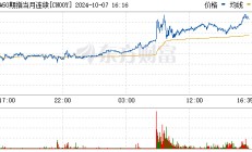 富时中国A50指数期货涨幅扩大至3%