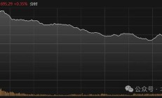 北证50指数一度涨逾3%！这只“绩优股”大涨