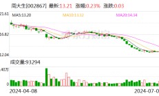 周大生：接受17位投资者调研