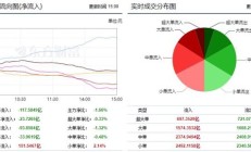 两市窄幅震荡 光伏设备获资金青睐！