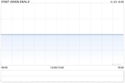 VISION DEAL-Z拟注销8598.3万股已回购股份