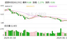 遥望科技回复年报问询函 一季度社交电商业务毛利率达12.34%