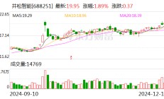 井松智能：股东拟减持不超3%公司股份