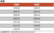 【光大金工】短线关注政策催化——金融工程市场跟踪周报20241027