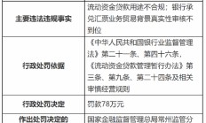 上海银行常州分行被罚78万元：流动资金贷款用途不合规 银行承兑汇票业务贸易背景真实性审核不到位