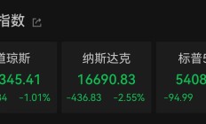 美国三大股指全线收跌：纳指跌2.55%，热门中概股多数下跌