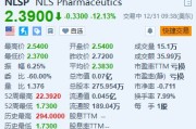 NLS Pharmaceutics盘初跌超12% 昨日暴涨近50%