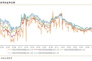 节后同业存单到期收益率一路上行  业内：银行负债端募资压力持续高企