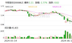 华联股份：部分董事、高管增持公司股份