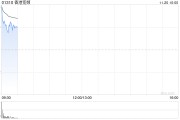 香港宽频公布将于11月20日上午起复牌