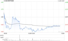 花旗：予敏华控股“买入”评级 目标价降至8港元