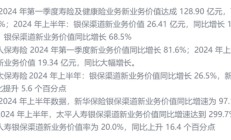 负债销售端或节省亿元级成本？！人身险公司转型新纪元：银保渠道“脱胎换骨” 个险驶向“高精尖”赛道